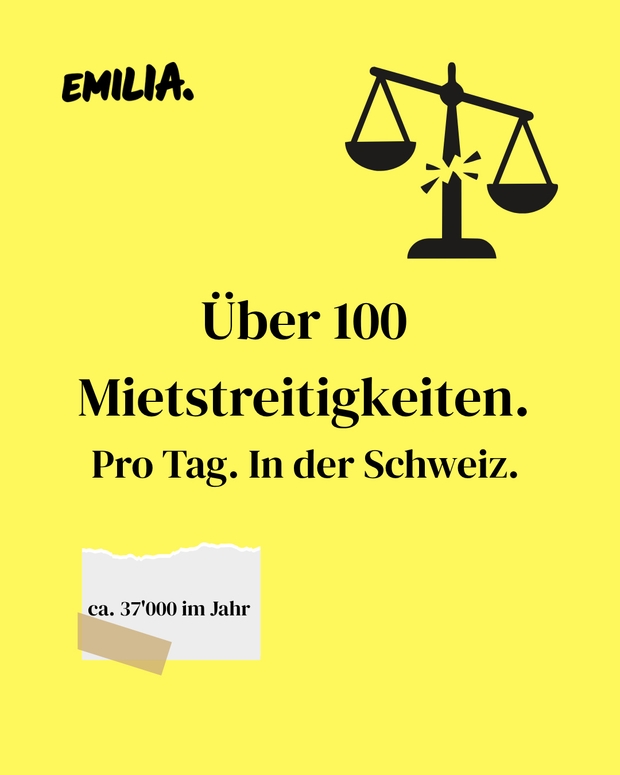 Eine Grafik zeigt über 100 Mietstreitigkeiten pro Tag in der Schweiz, insgesamt rund 37'000 pro Jahr, mit dem Symbol einer zerbrochenen Waage und dem Namen „emilia.“.